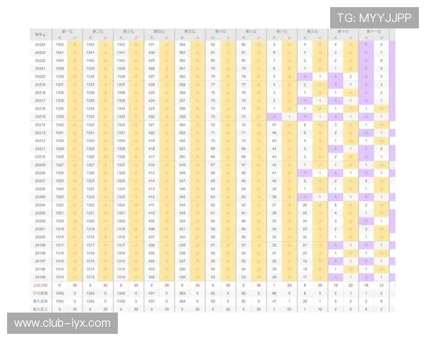 一分快三预测网提供专业最准的实时开奖分析与走势预测帮助玩家提升中奖几率